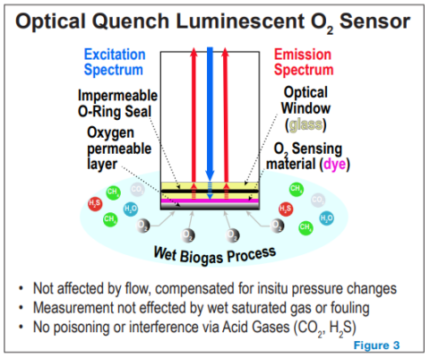 Opticl Quench Luminescent
