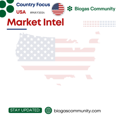 Market-Intel-USA-01