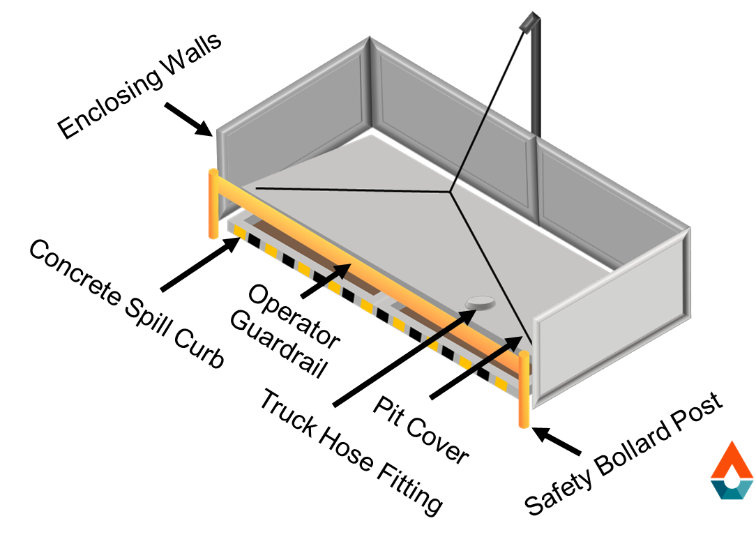 Visual - Diagram of Azura's feedstock receiving pit.