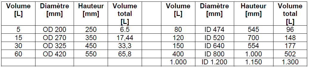 Image - Statistiques de UIT.