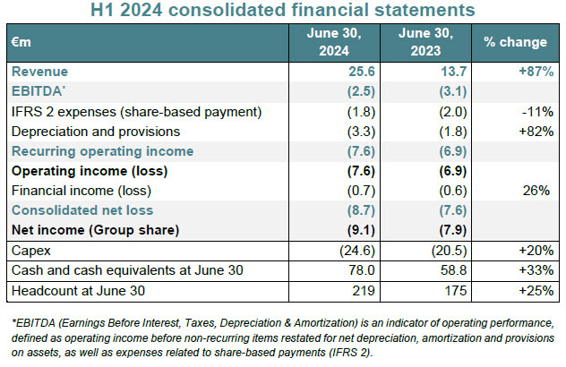 Graphic - Statistics of consolidated financial statements.