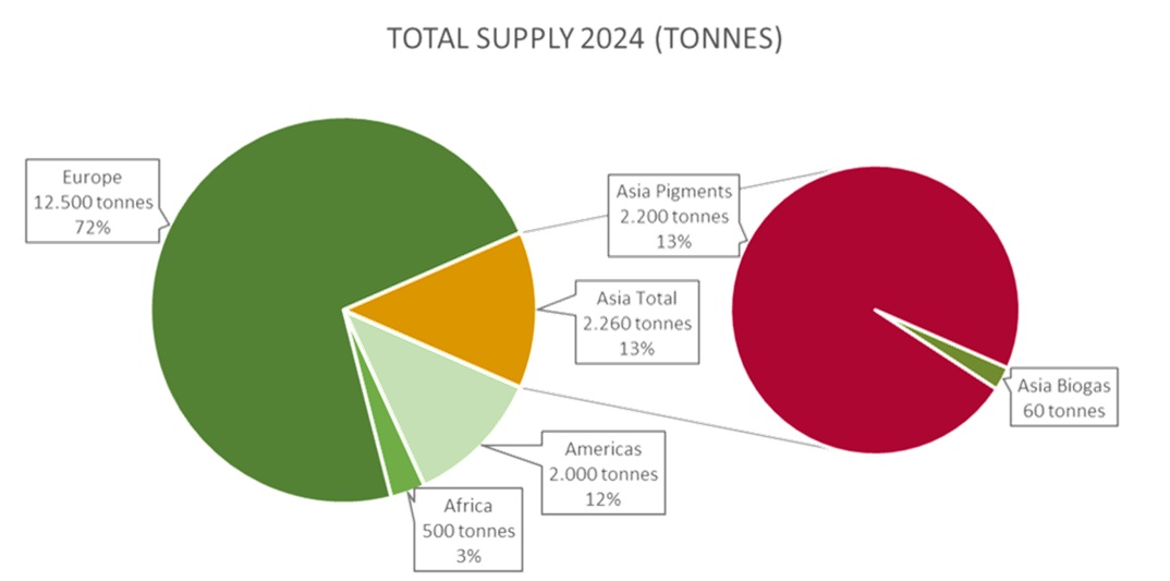 Graphic - Prominda's solution.
