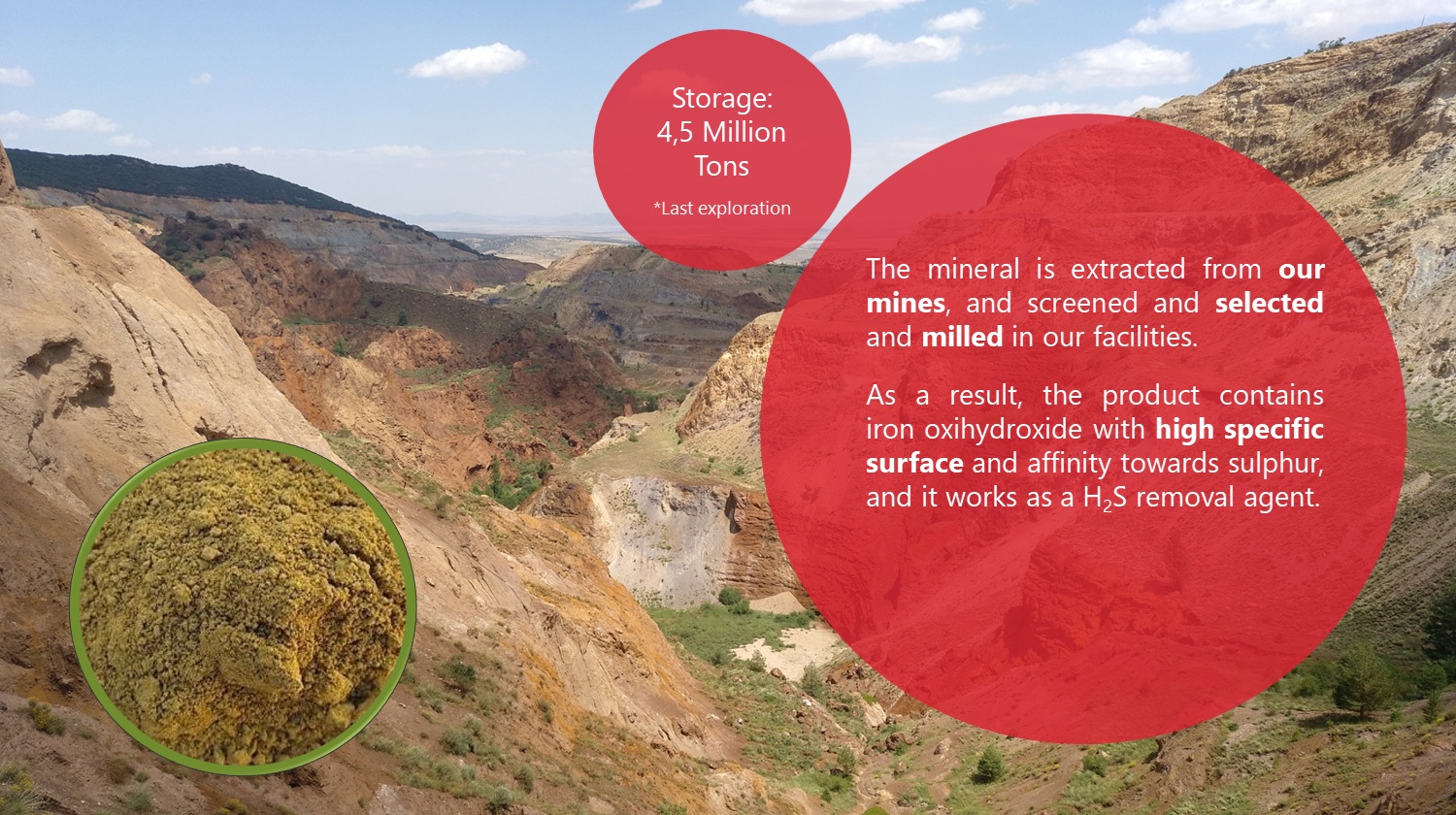 Graphic - Promindsa's natural iron oxyhydroxide solution.